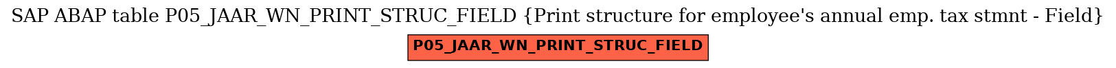 E-R Diagram for table P05_JAAR_WN_PRINT_STRUC_FIELD (Print structure for employee's annual emp. tax stmnt - Field)