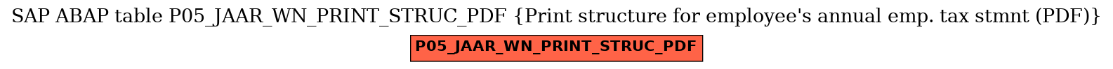 E-R Diagram for table P05_JAAR_WN_PRINT_STRUC_PDF (Print structure for employee's annual emp. tax stmnt (PDF))