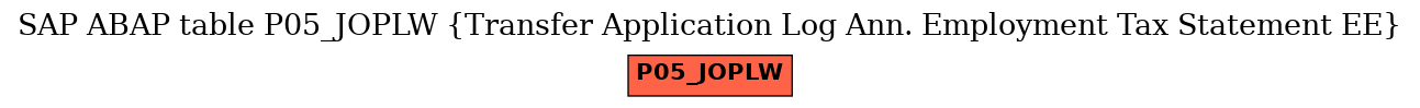 E-R Diagram for table P05_JOPLW (Transfer Application Log Ann. Employment Tax Statement EE)