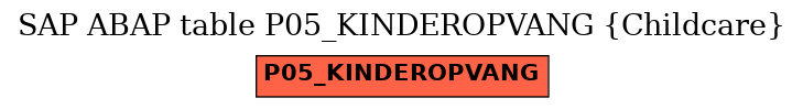 E-R Diagram for table P05_KINDEROPVANG (Childcare)