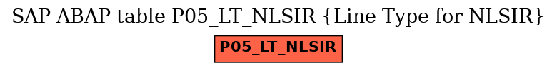 E-R Diagram for table P05_LT_NLSIR (Line Type for NLSIR)