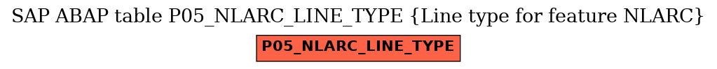 E-R Diagram for table P05_NLARC_LINE_TYPE (Line type for feature NLARC)