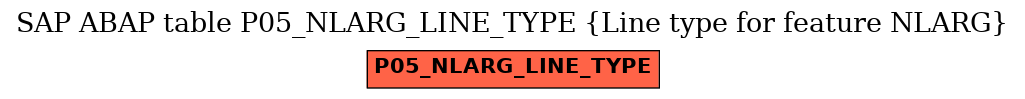 E-R Diagram for table P05_NLARG_LINE_TYPE (Line type for feature NLARG)