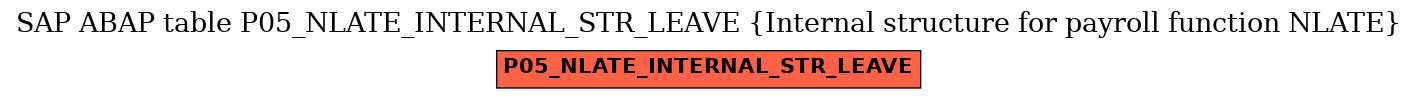 E-R Diagram for table P05_NLATE_INTERNAL_STR_LEAVE (Internal structure for payroll function NLATE)