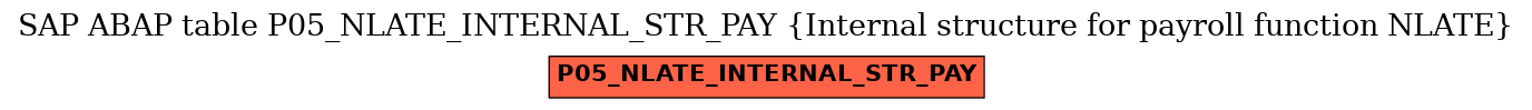 E-R Diagram for table P05_NLATE_INTERNAL_STR_PAY (Internal structure for payroll function NLATE)
