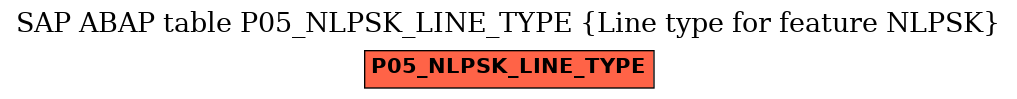 E-R Diagram for table P05_NLPSK_LINE_TYPE (Line type for feature NLPSK)