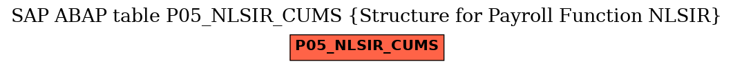 E-R Diagram for table P05_NLSIR_CUMS (Structure for Payroll Function NLSIR)