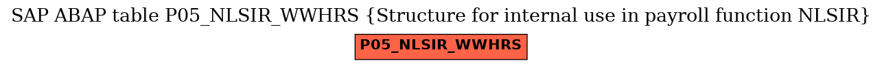 E-R Diagram for table P05_NLSIR_WWHRS (Structure for internal use in payroll function NLSIR)