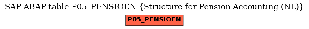 E-R Diagram for table P05_PENSIOEN (Structure for Pension Accounting (NL))
