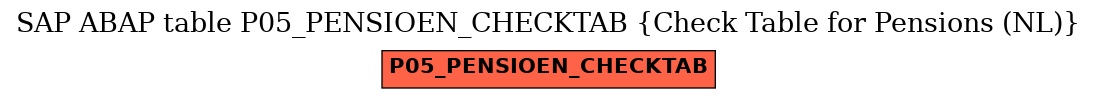 E-R Diagram for table P05_PENSIOEN_CHECKTAB (Check Table for Pensions (NL))