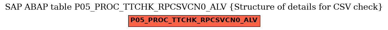 E-R Diagram for table P05_PROC_TTCHK_RPCSVCN0_ALV (Structure of details for CSV check)