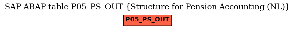 E-R Diagram for table P05_PS_OUT (Structure for Pension Accounting (NL))