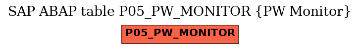 E-R Diagram for table P05_PW_MONITOR (PW Monitor)