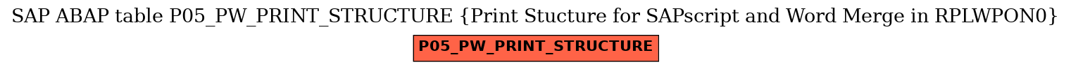 E-R Diagram for table P05_PW_PRINT_STRUCTURE (Print Stucture for SAPscript and Word Merge in RPLWPON0)