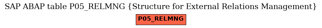 E-R Diagram for table P05_RELMNG (Structure for External Relations Management)