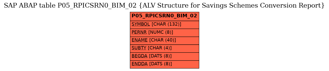 E-R Diagram for table P05_RPICSRN0_BIM_02 (ALV Structure for Savings Schemes Conversion Report)
