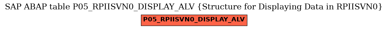 E-R Diagram for table P05_RPIISVN0_DISPLAY_ALV (Structure for Displaying Data in RPIISVN0)