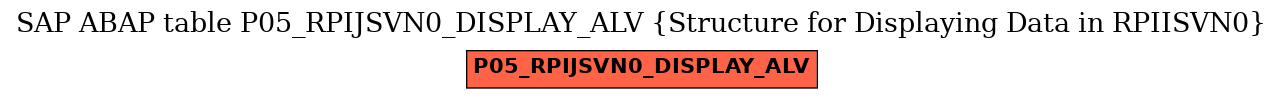 E-R Diagram for table P05_RPIJSVN0_DISPLAY_ALV (Structure for Displaying Data in RPIISVN0)