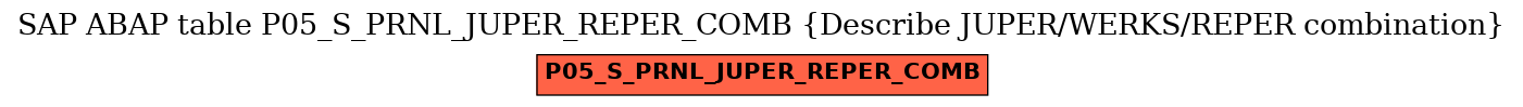 E-R Diagram for table P05_S_PRNL_JUPER_REPER_COMB (Describe JUPER/WERKS/REPER combination)