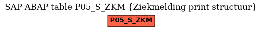 E-R Diagram for table P05_S_ZKM (Ziekmelding print structuur)