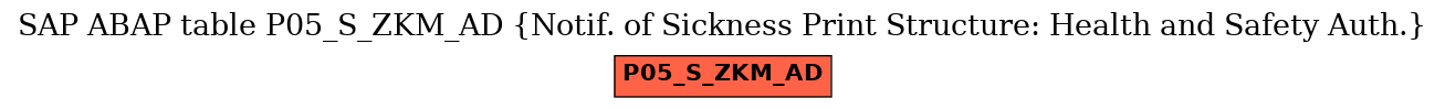 E-R Diagram for table P05_S_ZKM_AD (Notif. of Sickness Print Structure: Health and Safety Auth.)