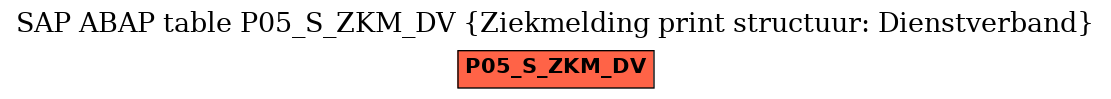 E-R Diagram for table P05_S_ZKM_DV (Ziekmelding print structuur: Dienstverband)