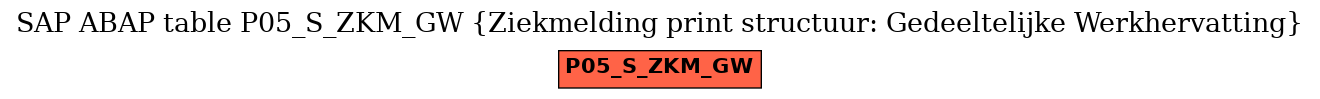 E-R Diagram for table P05_S_ZKM_GW (Ziekmelding print structuur: Gedeeltelijke Werkhervatting)