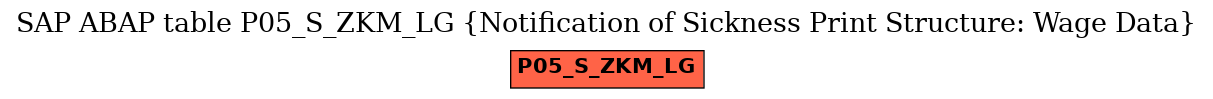 E-R Diagram for table P05_S_ZKM_LG (Notification of Sickness Print Structure: Wage Data)