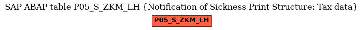 E-R Diagram for table P05_S_ZKM_LH (Notification of Sickness Print Structure: Tax data)