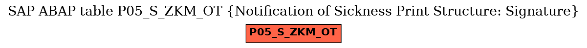 E-R Diagram for table P05_S_ZKM_OT (Notification of Sickness Print Structure: Signature)