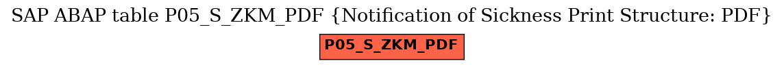 E-R Diagram for table P05_S_ZKM_PDF (Notification of Sickness Print Structure: PDF)