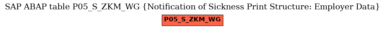 E-R Diagram for table P05_S_ZKM_WG (Notification of Sickness Print Structure: Employer Data)