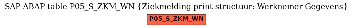 E-R Diagram for table P05_S_ZKM_WN (Ziekmelding print structuur: Werknemer Gegevens)