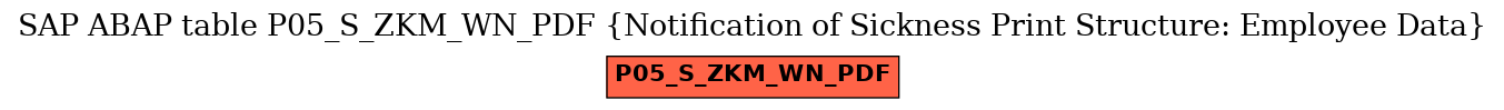E-R Diagram for table P05_S_ZKM_WN_PDF (Notification of Sickness Print Structure: Employee Data)