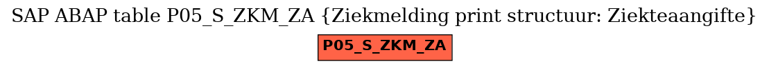 E-R Diagram for table P05_S_ZKM_ZA (Ziekmelding print structuur: Ziekteaangifte)