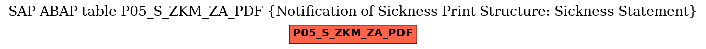 E-R Diagram for table P05_S_ZKM_ZA_PDF (Notification of Sickness Print Structure: Sickness Statement)
