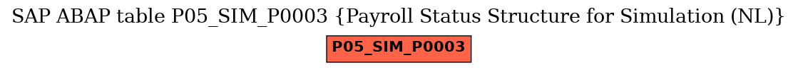 E-R Diagram for table P05_SIM_P0003 (Payroll Status Structure for Simulation (NL))