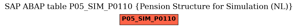 E-R Diagram for table P05_SIM_P0110 (Pension Structure for Simulation (NL))