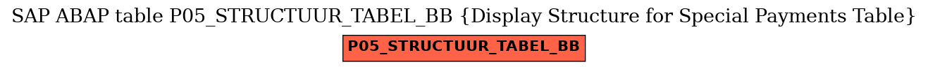 E-R Diagram for table P05_STRUCTUUR_TABEL_BB (Display Structure for Special Payments Table)