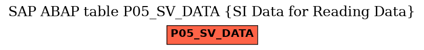 E-R Diagram for table P05_SV_DATA (SI Data for Reading Data)