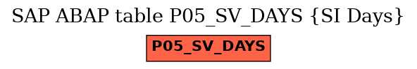 E-R Diagram for table P05_SV_DAYS (SI Days)