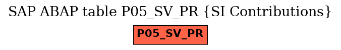 E-R Diagram for table P05_SV_PR (SI Contributions)