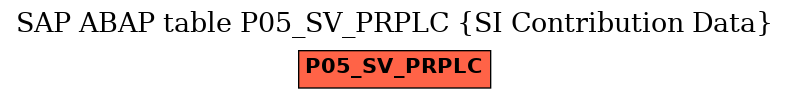 E-R Diagram for table P05_SV_PRPLC (SI Contribution Data)