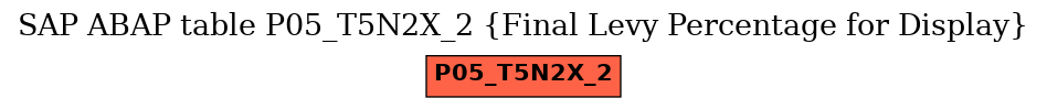 E-R Diagram for table P05_T5N2X_2 (Final Levy Percentage for Display)