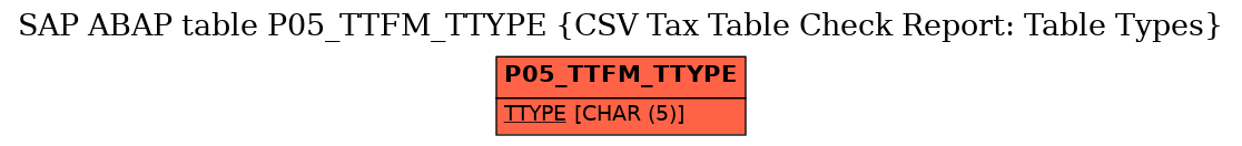 E-R Diagram for table P05_TTFM_TTYPE (CSV Tax Table Check Report: Table Types)