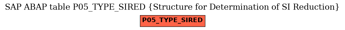 E-R Diagram for table P05_TYPE_SIRED (Structure for Determination of SI Reduction)