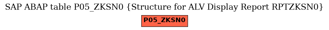 E-R Diagram for table P05_ZKSN0 (Structure for ALV Display Report RPTZKSN0)