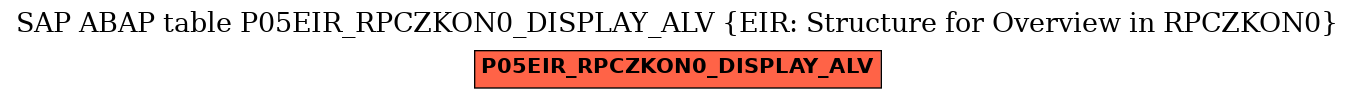 E-R Diagram for table P05EIR_RPCZKON0_DISPLAY_ALV (EIR: Structure for Overview in RPCZKON0)