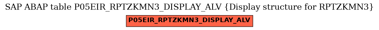 E-R Diagram for table P05EIR_RPTZKMN3_DISPLAY_ALV (Display structure for RPTZKMN3)