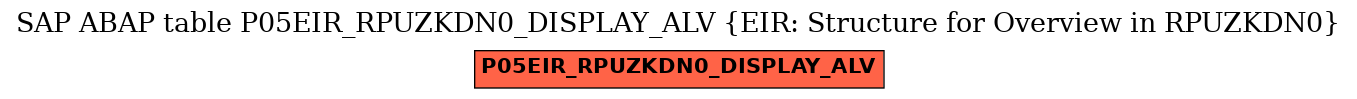 E-R Diagram for table P05EIR_RPUZKDN0_DISPLAY_ALV (EIR: Structure for Overview in RPUZKDN0)